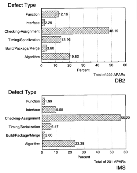 figure145